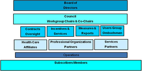 PACeHR Organizational Structure